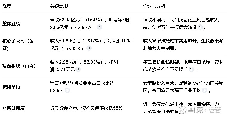 长春高新：应对业绩短期压力 持续推动多元化创新与国际化布局