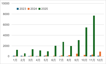 天力锂能：预计2025年减亏幅度超50%