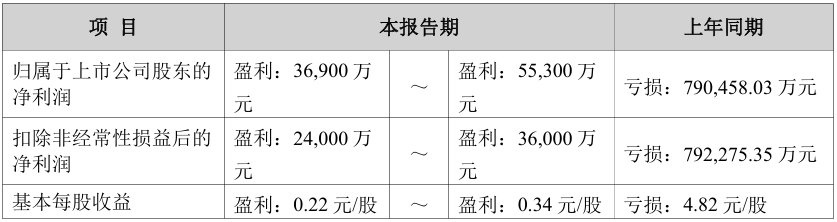 利元亨：预计2025年净利润扭亏为盈 新兴业务布局助力长期发展