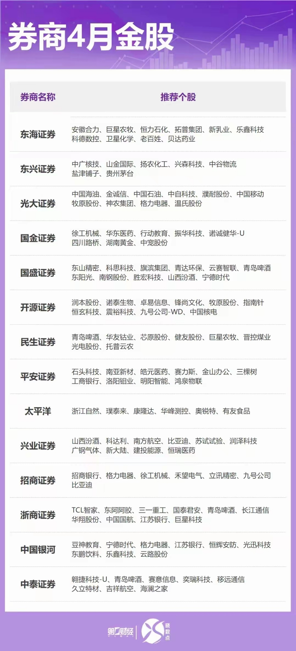 2月券商金股名单出炉 电子行业人气最高