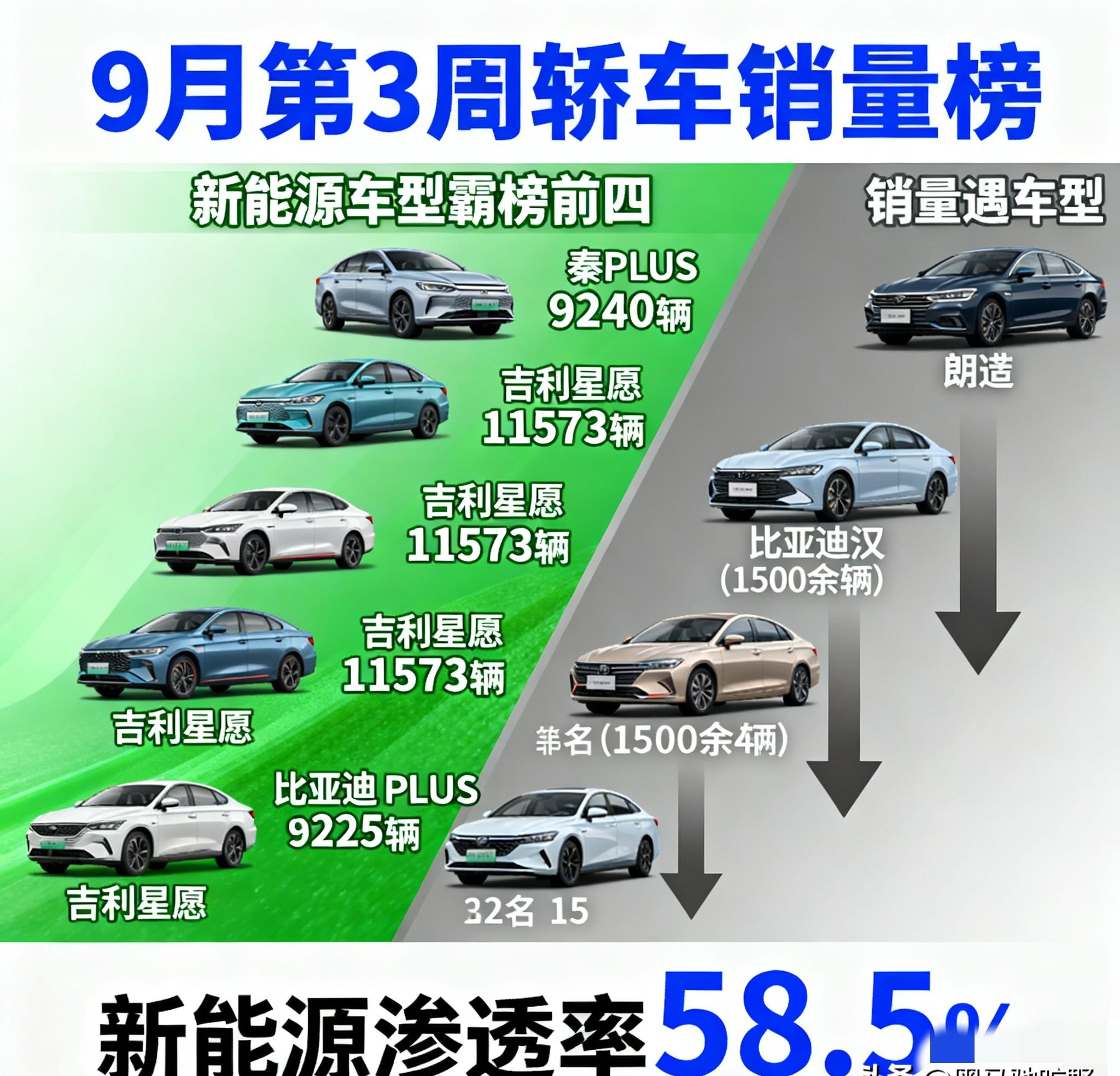 造车新势力1月销量承压 环比平均降幅达38%
