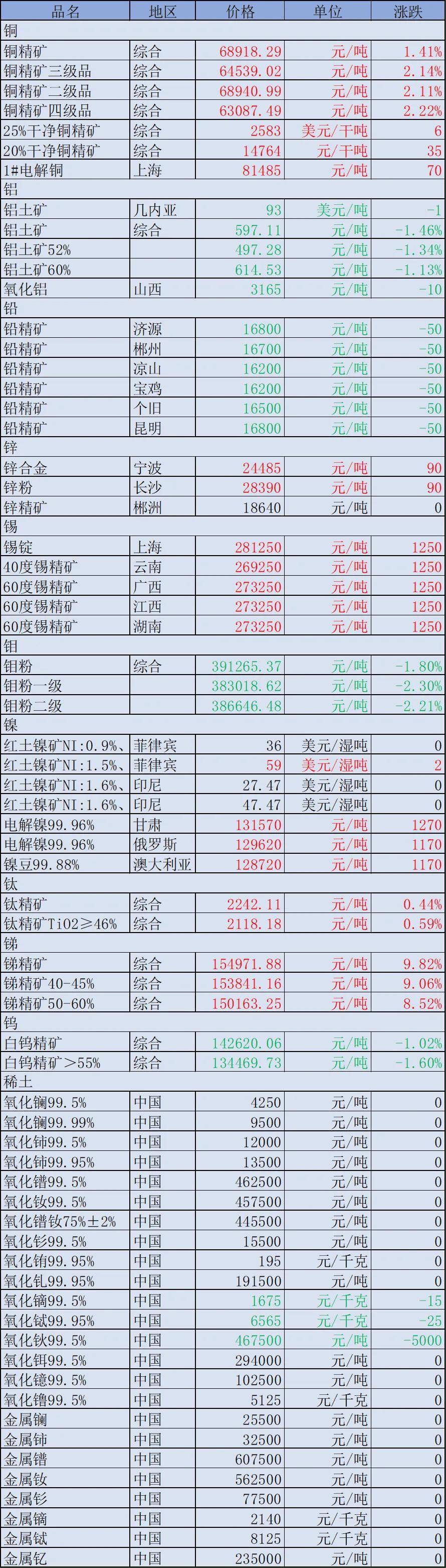 五矿资源：2025年核心矿山扎实运营 主要金属产量实现增长