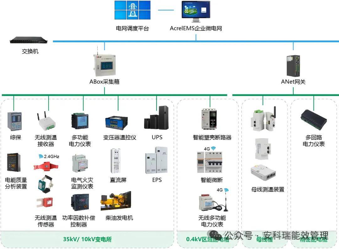 学习规划建议每日问答丨如何理解加快智能电网和微电网建设
