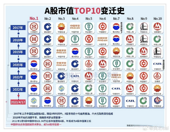 多家A股上市公司加码铜矿业务