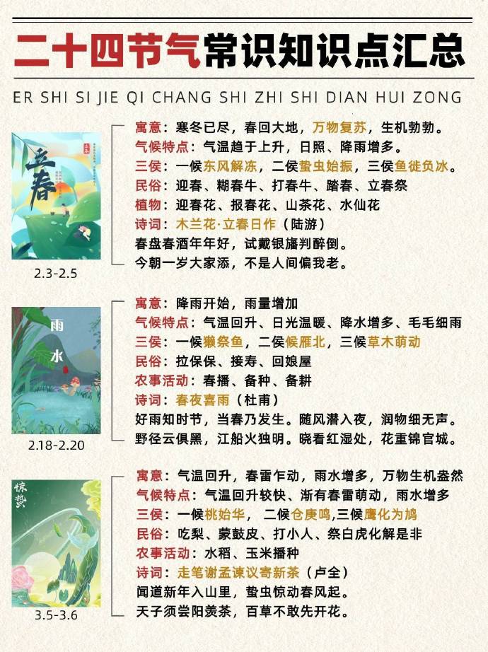 关于立春，这些趣味知识你了解吗？