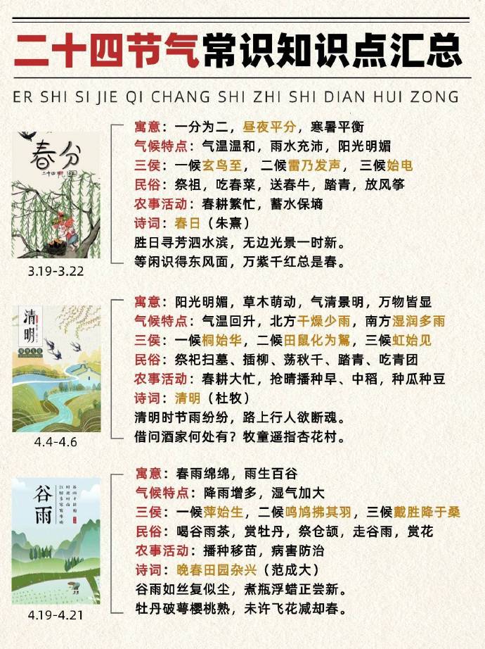 关于立春，这些趣味知识你了解吗？