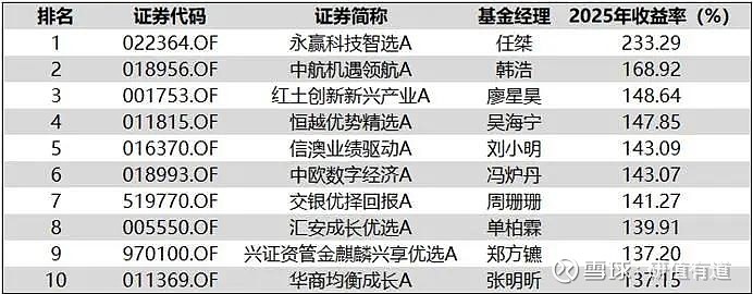 今年以来公募机构八成自购资金流向权益类产品