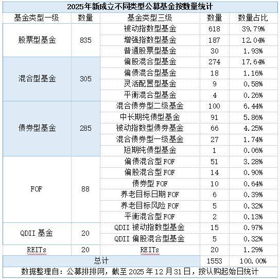 今年以来公募机构八成自购资金流向权益类产品