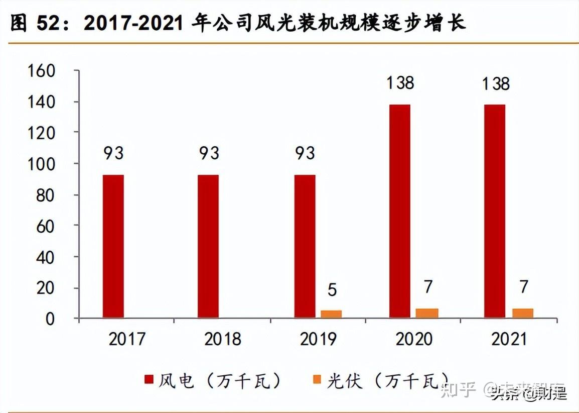 内蒙华电：并购重组落地 注入160万千瓦风电资产
