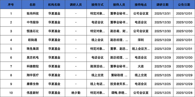 天弘基金胡彧：以逆向思维构筑“防御工事” 聚焦“固收+”绝对收益