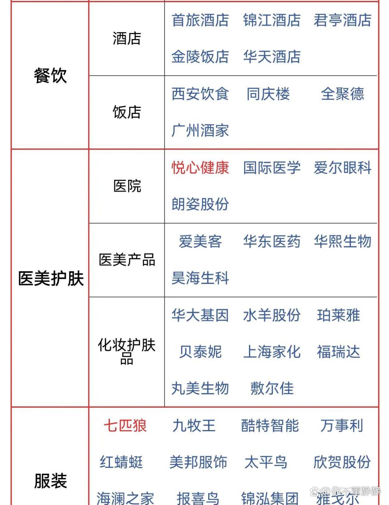 培育服务消费新增长点 鼓励支持服务出口