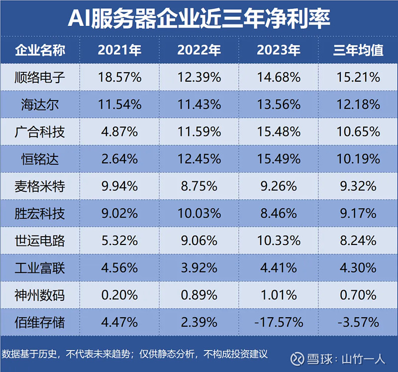 AI算力爆发点燃产业新引擎 电力设备企业订单爆满扩产忙