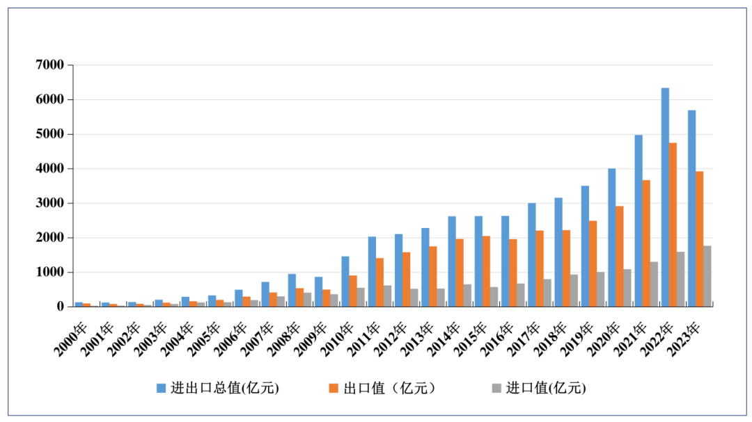 不断增强高质量发展的确定性——从地方两会看开局之年谋篇布局