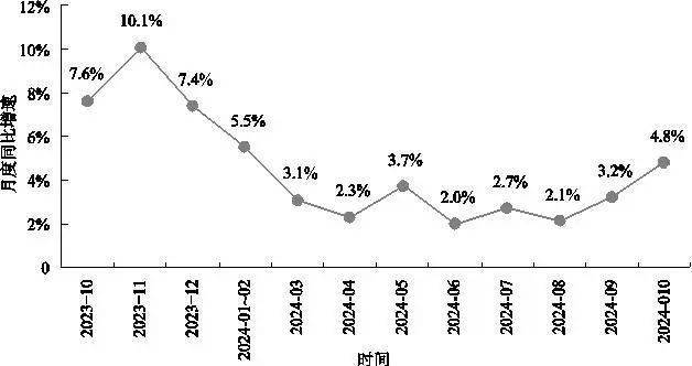 2025年经济大省对全国经济增长贡献率为62.2%