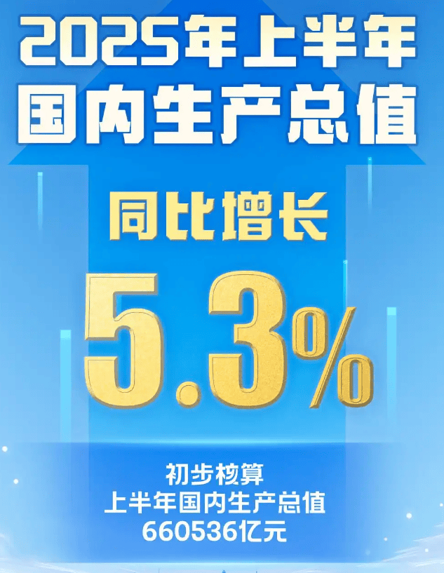 2025年经济大省对全国经济增长贡献率为62.2%