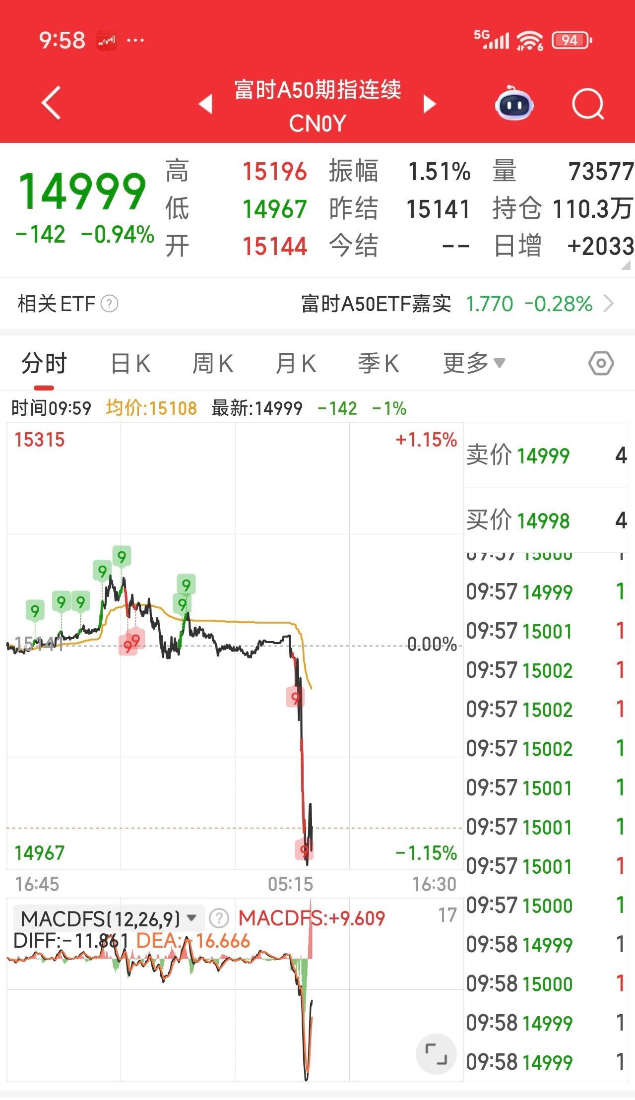 超六成私募欲重仓过节 看好A股后市表现