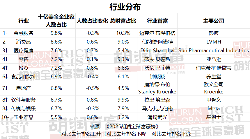 百亿元级私募机构增至122家 刷新历史纪录