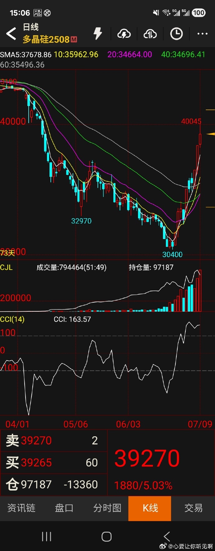 美股板块轮动显著 道指首破50000点大关