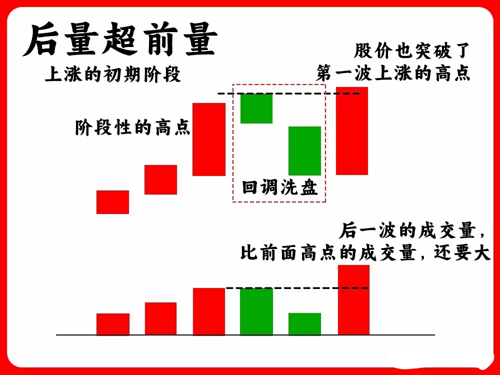 美股板块轮动显著 道指首破50000点大关