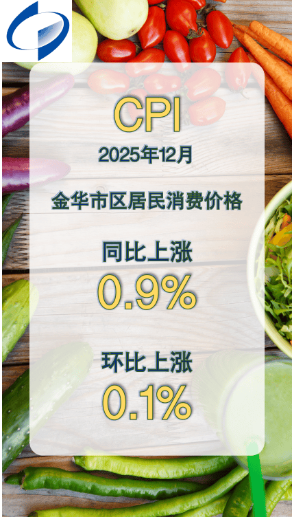 2026年1月份居民消费价格同比上涨0.2%