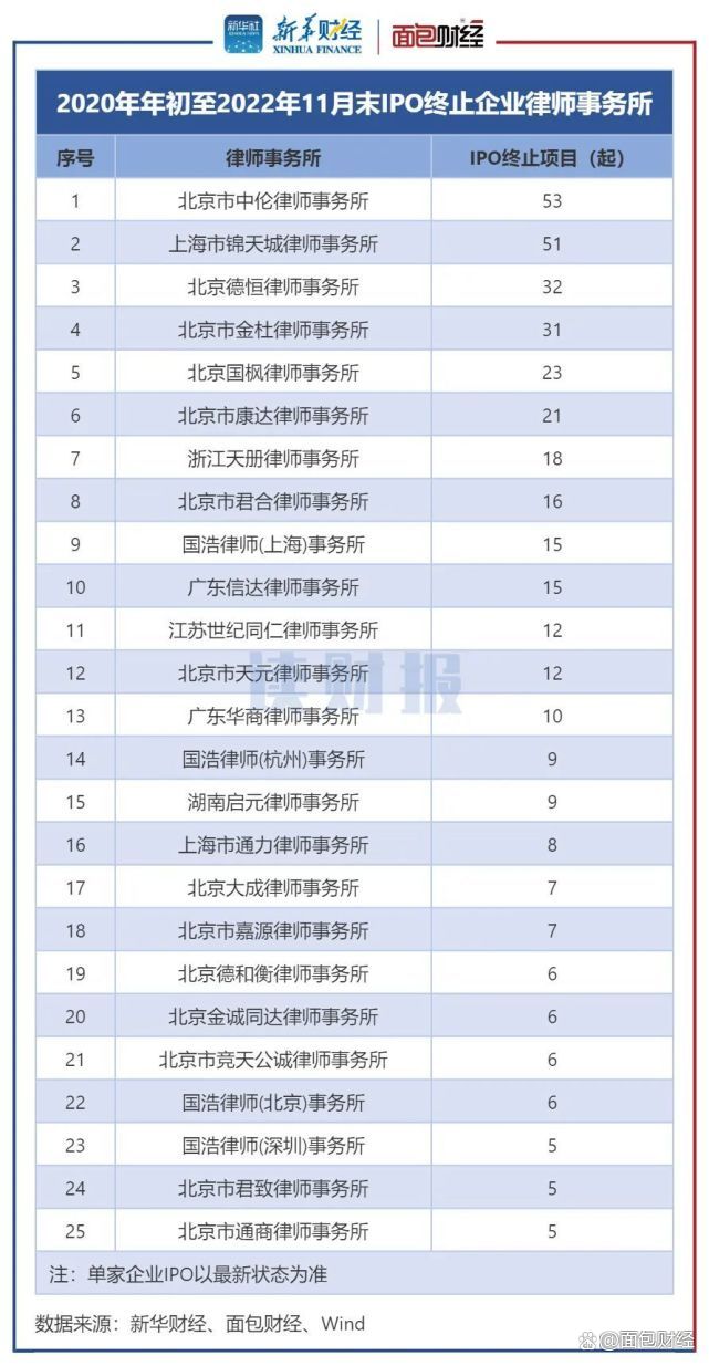 告别IPO依赖 股权市场退出路径更趋多元