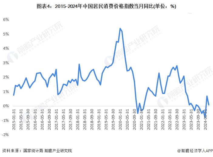 居民消费需求持续恢复 1月CPI同比上涨0.2%