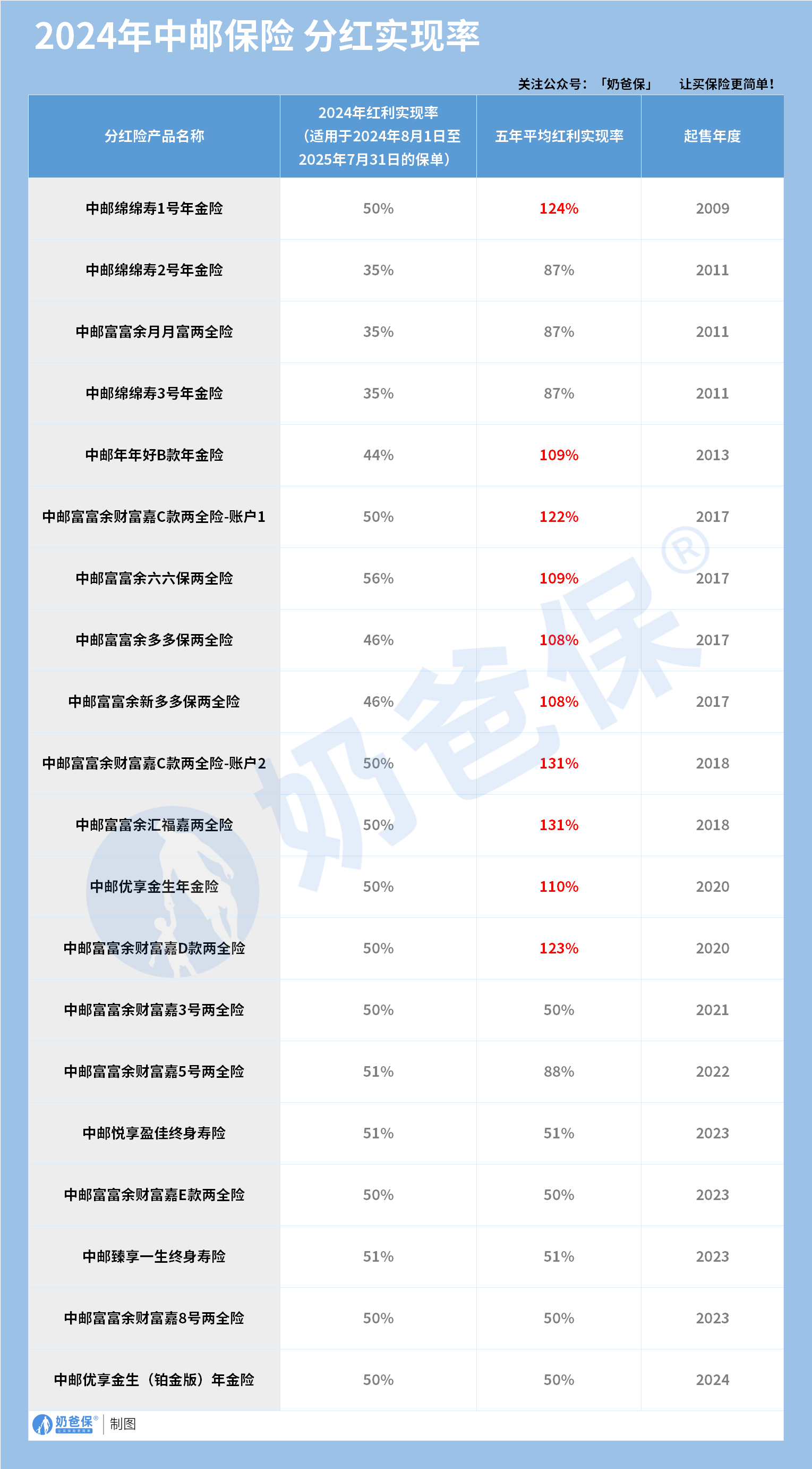 60家财险公司去年车均保费均值超2200元
