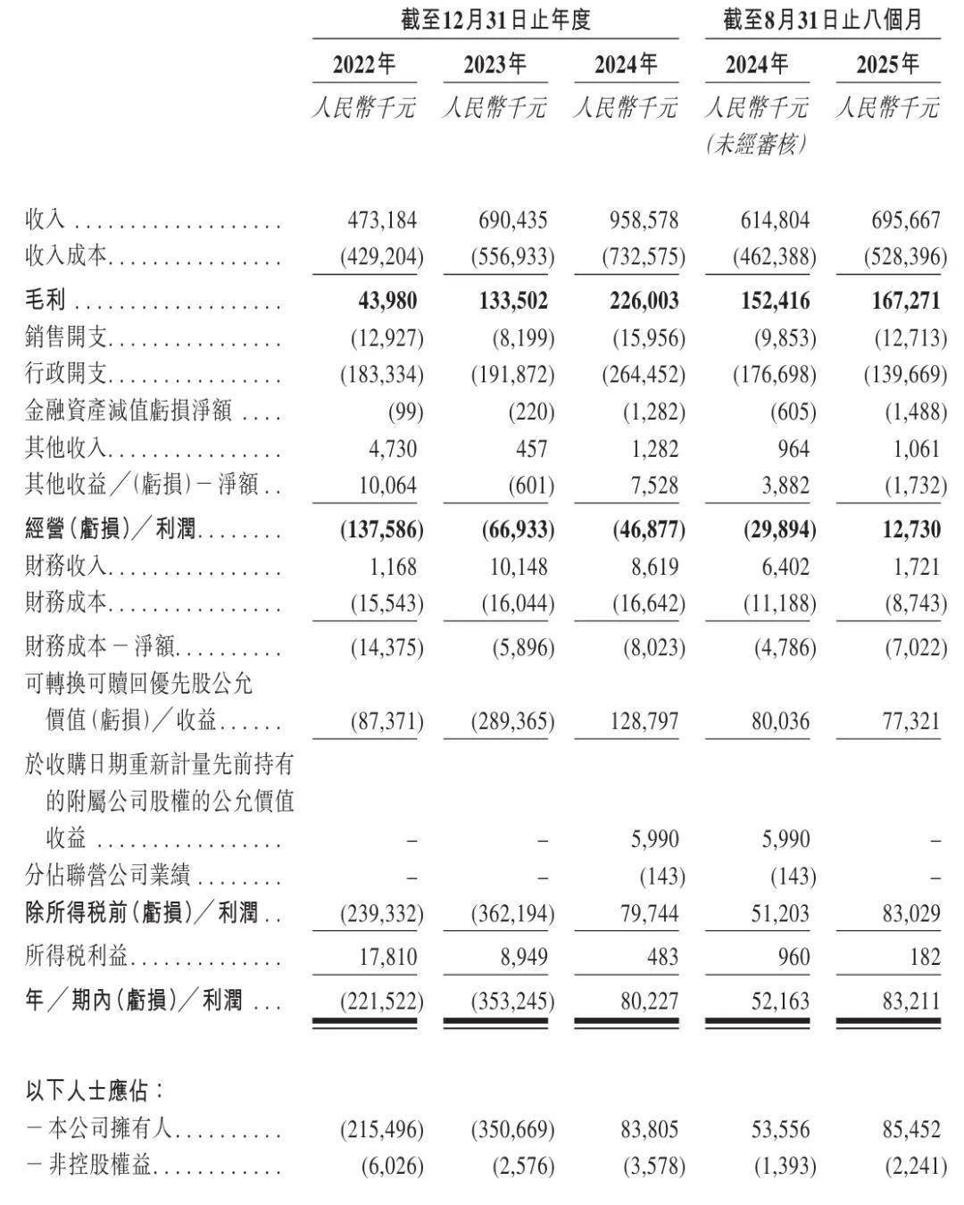 片仔癀：控股股东九龙江集团完成增持 持股比例升至51.04%