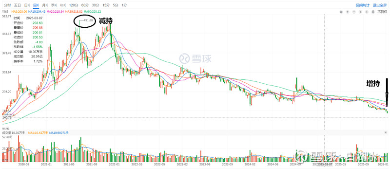 片仔癀：控股股东九龙江集团完成增持 持股比例升至51.04%