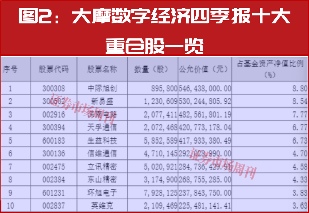 调仓换基增配价值品种 基金投顾开年布局求稳