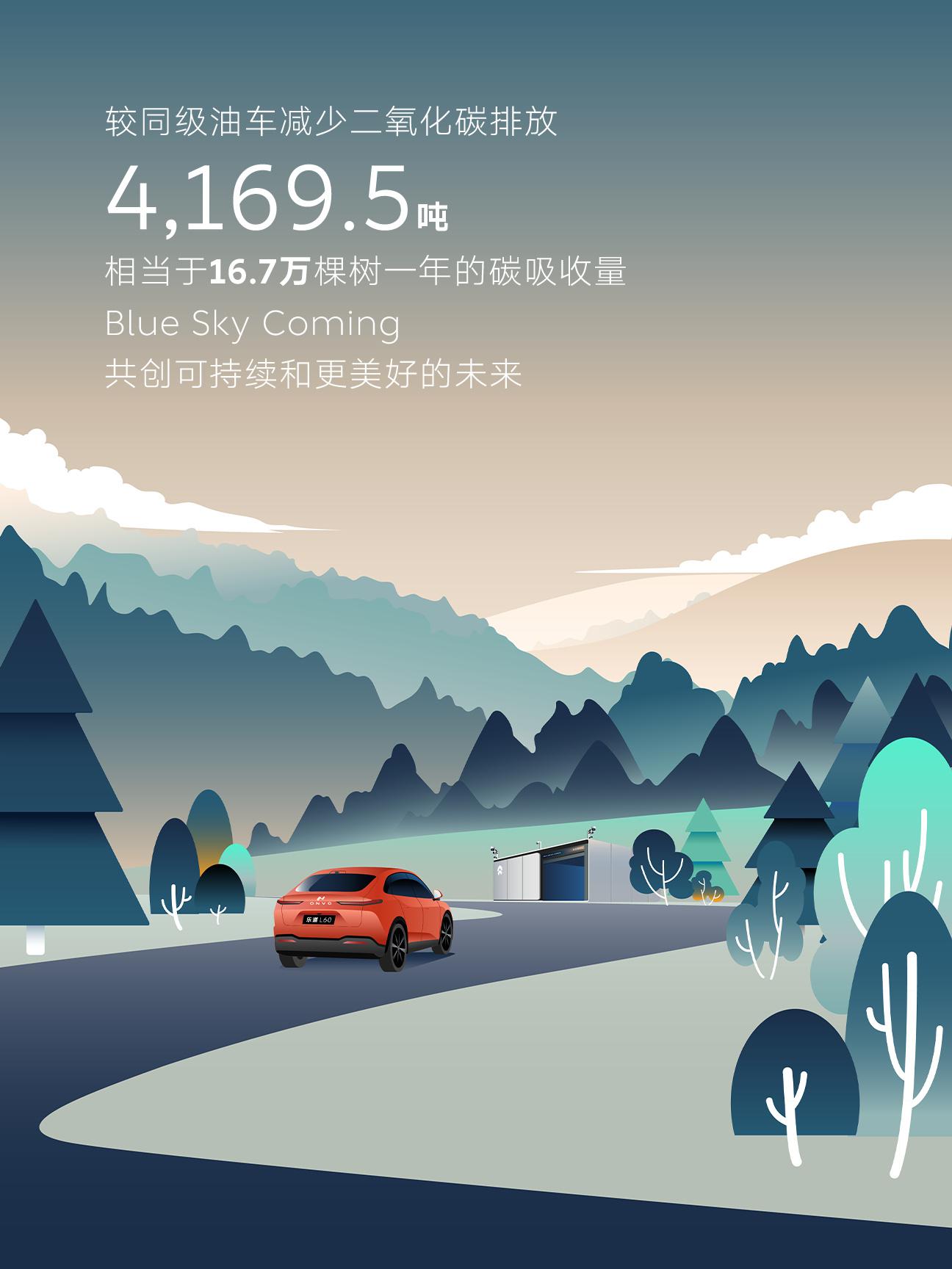 蔚来换电迈过亿次里程碑 技术验证收官 迎规模化拐点