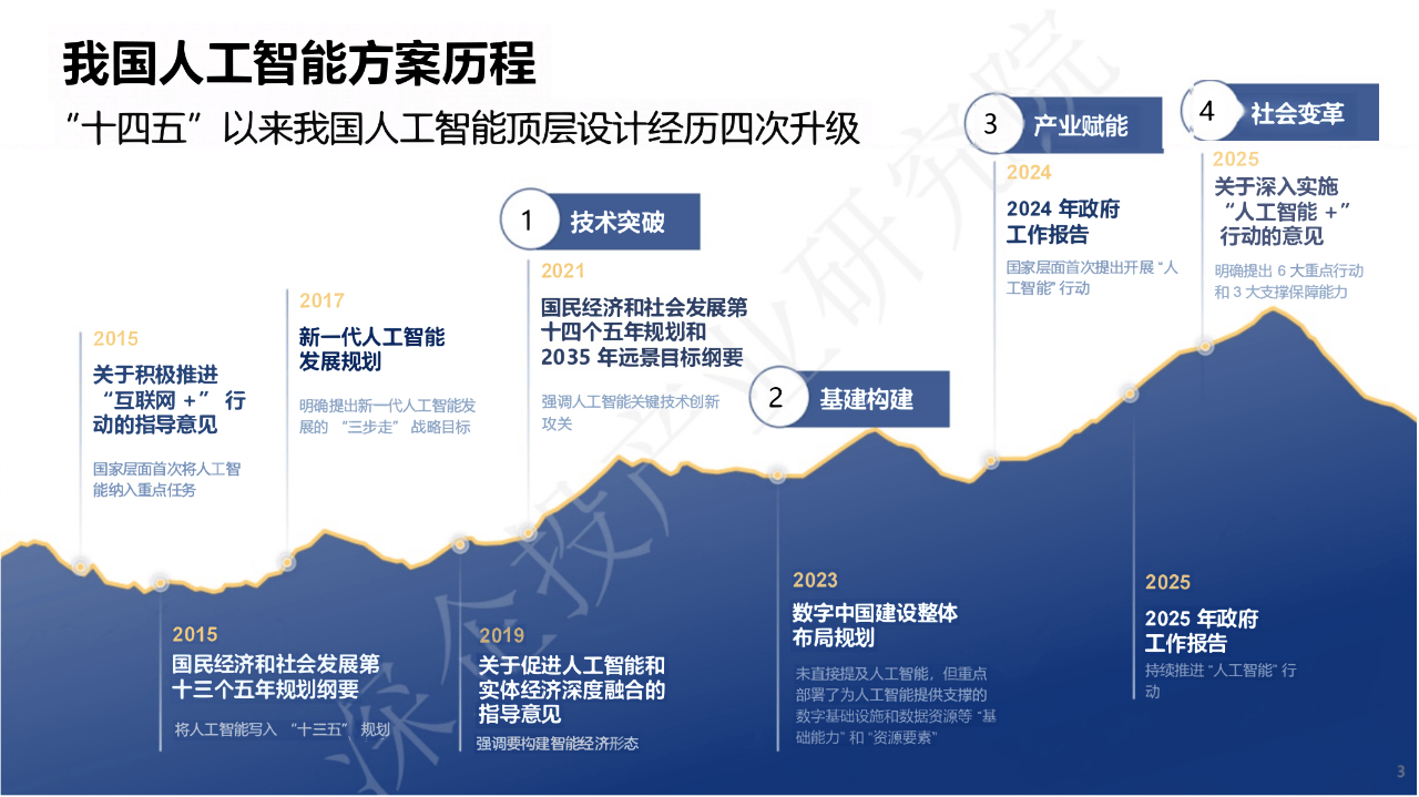 国务院国资委:央企要积极扩大算力有效投资 不断夯实人工智能产业基础底座