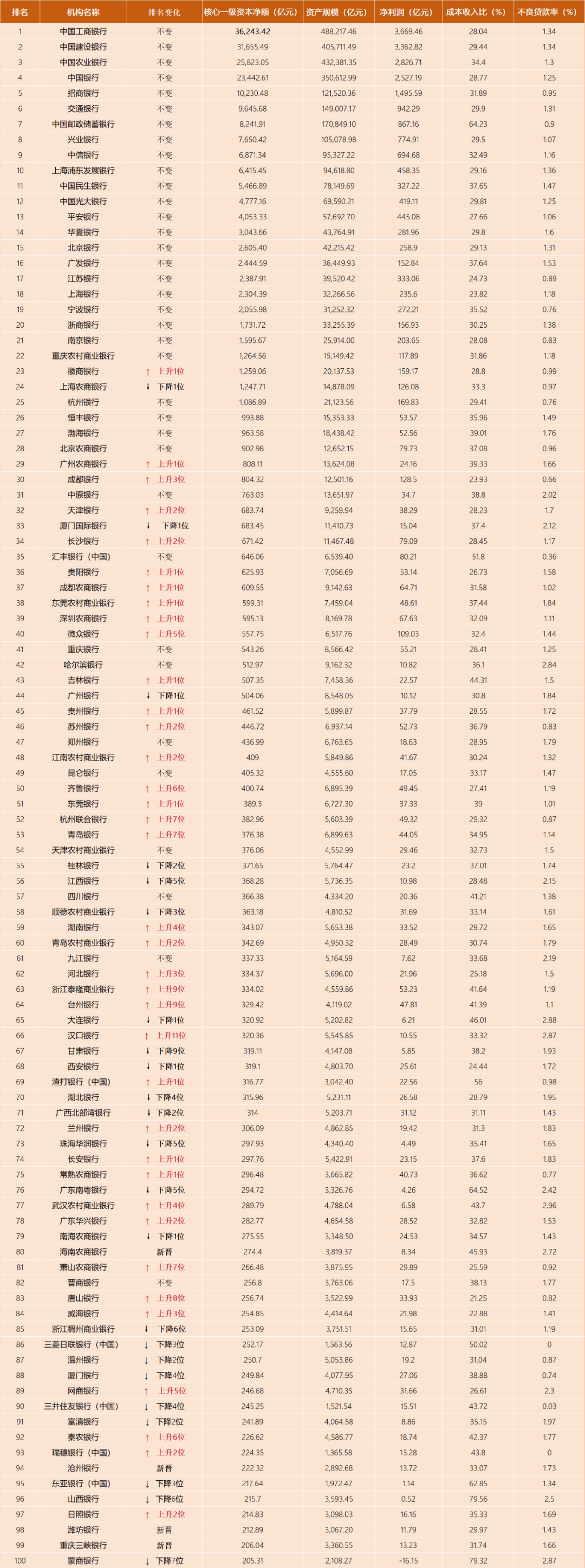 21家国内系统重要性银行名单公布