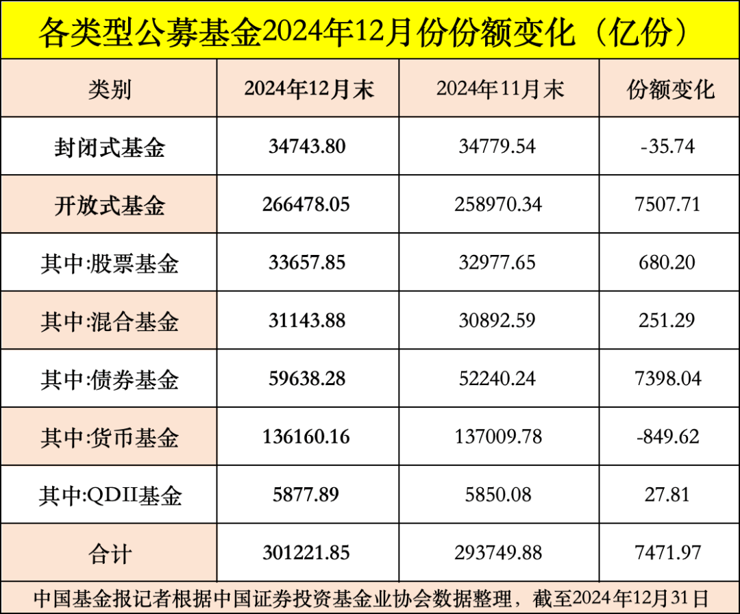 截至2025年末私募基金规模达22.15万亿元