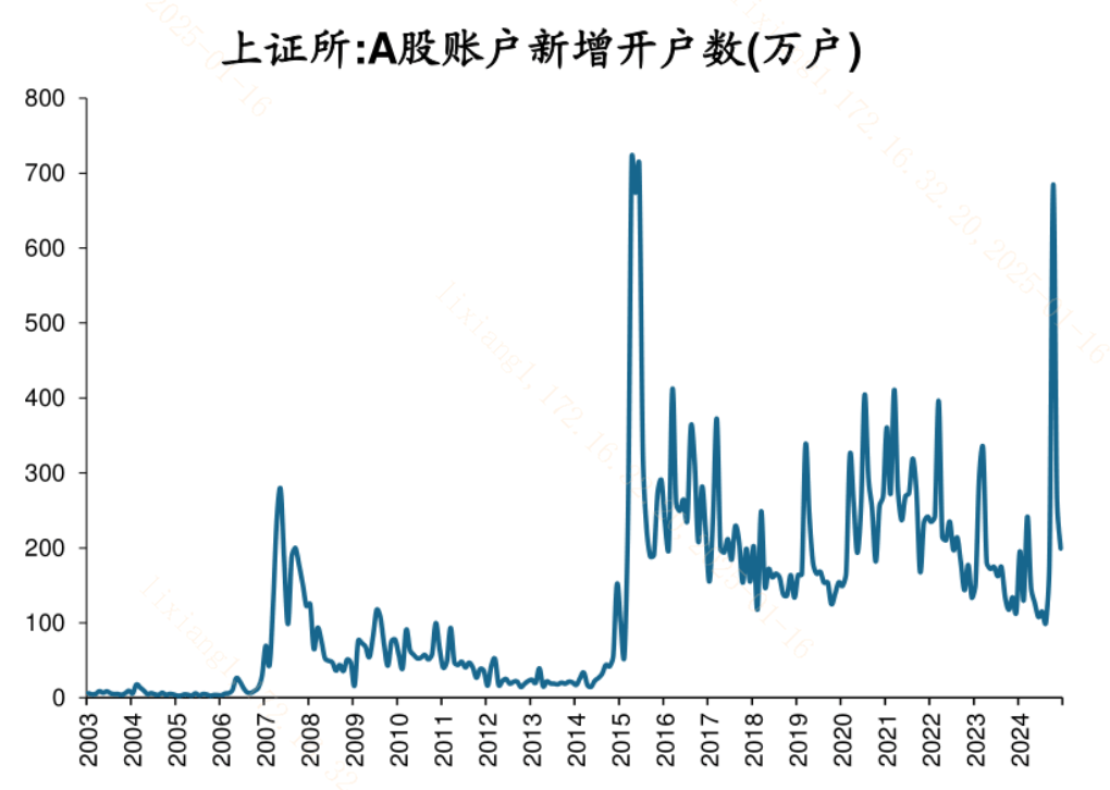 截至2025年末私募基金规模达22.15万亿元