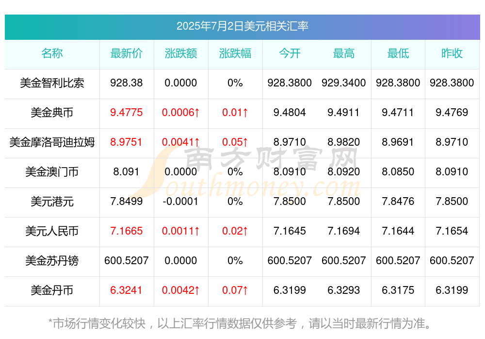 美元指数17日上涨