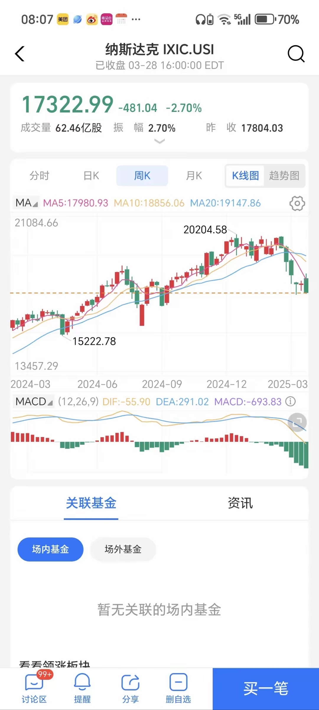 美元指数18日上涨