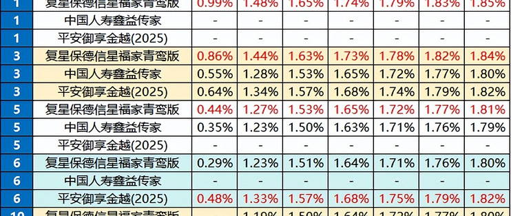 中国人寿寿险公司“十四五”期间累计赔付金额4195.2亿元