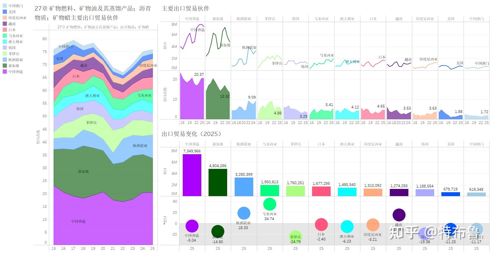 关税难奏效 美国2025年商品贸易逆差创新高