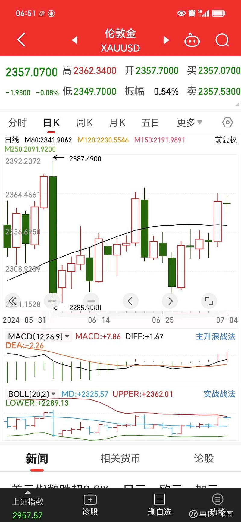 伦敦股市24日下跌