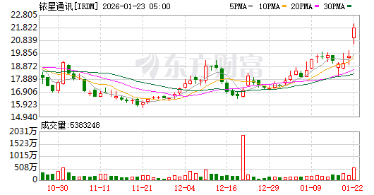 纽约股市三大股指24日上涨
