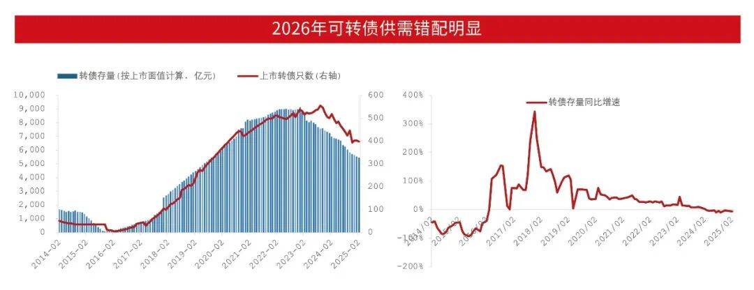 LPR连续九个月“按兵不动” 年内仍存下行空间