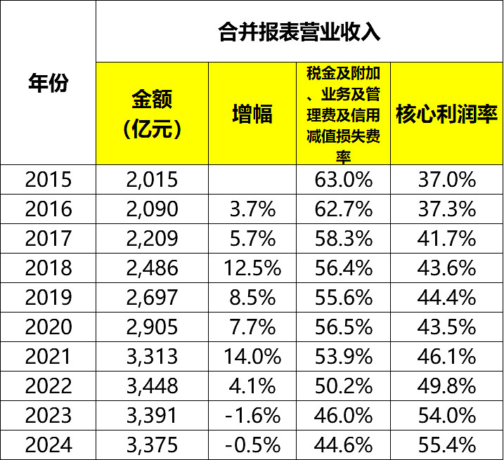 从“吃息差”到“赚中收” 银行业2026年盈利格局料重塑