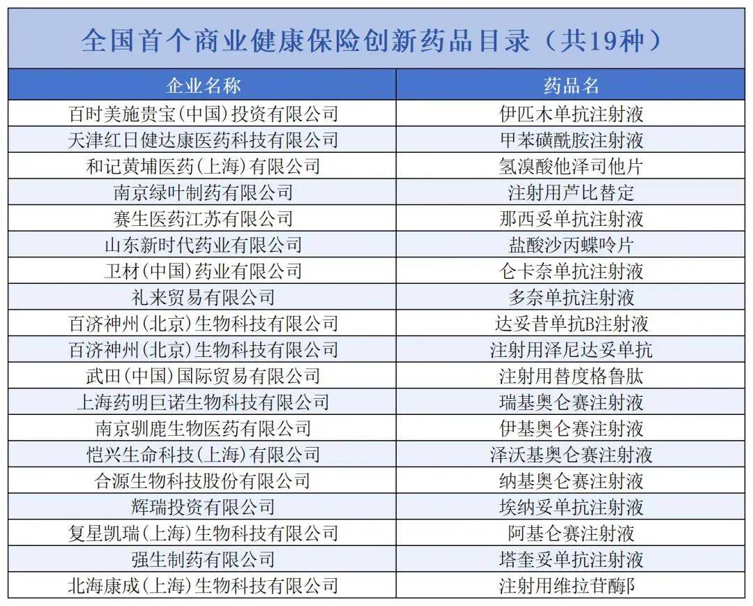 建议提案办理见成效丨助力创新药发展加速跑——国家医保局积极推动落实代表委员建议提案