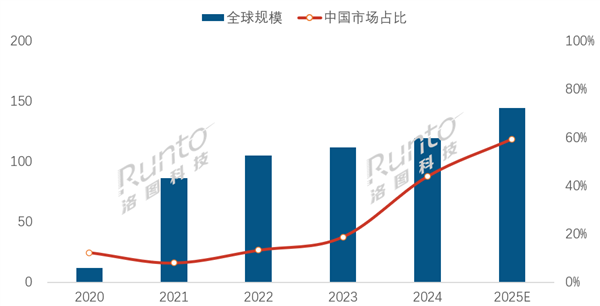 全联环境服务业商会李其林:2026年是环境产业价值重估关键年 四大趋势引领高质量发展