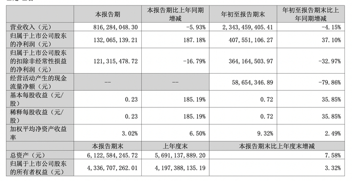 博力威：2025年实现净利5540万元，同比增长157%
