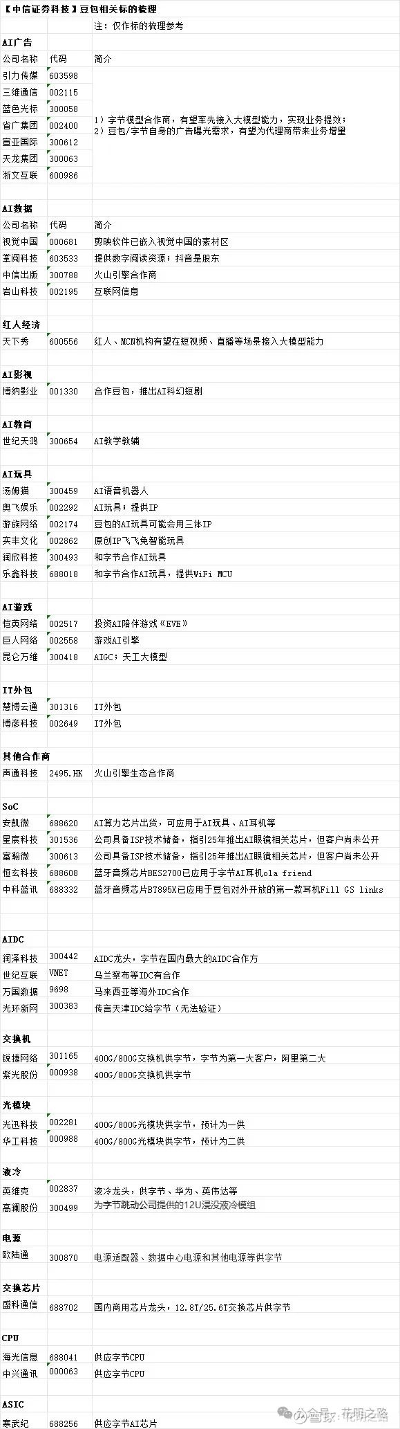 AI投资步入“去伪存真”阶段 一线私募激辩科技股攻守之道