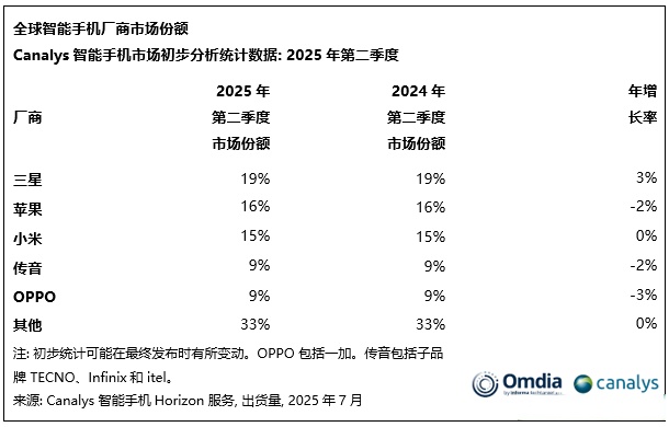 巴西经济连续五年实现增长