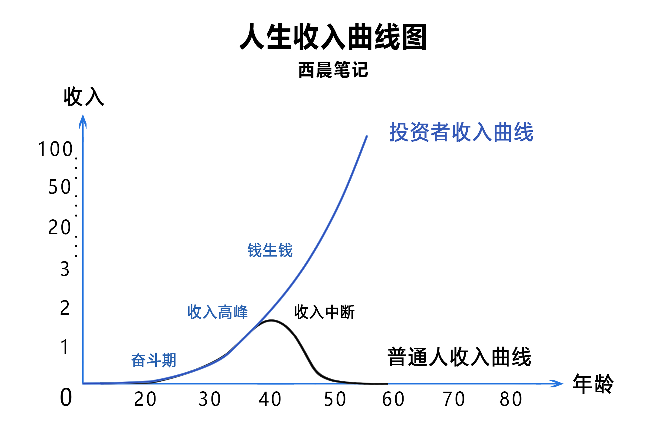 巴西经济连续五年实现增长