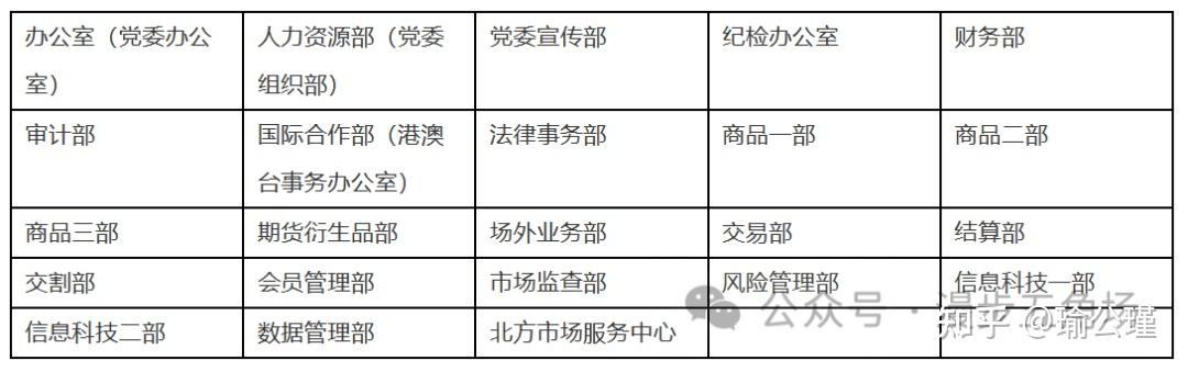 上海国际能源交易中心:调整原油等期货相关合约交易限额